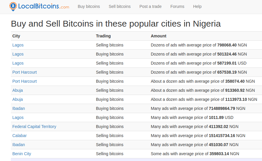 Where To Sell Bitcoin In Nigeria Day Trading Books For Beginners - 