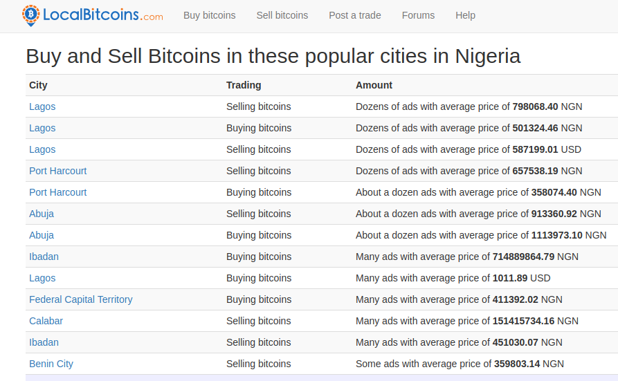 Meet The Man Running The Only Bitcoin Node In West Africa Vice - 