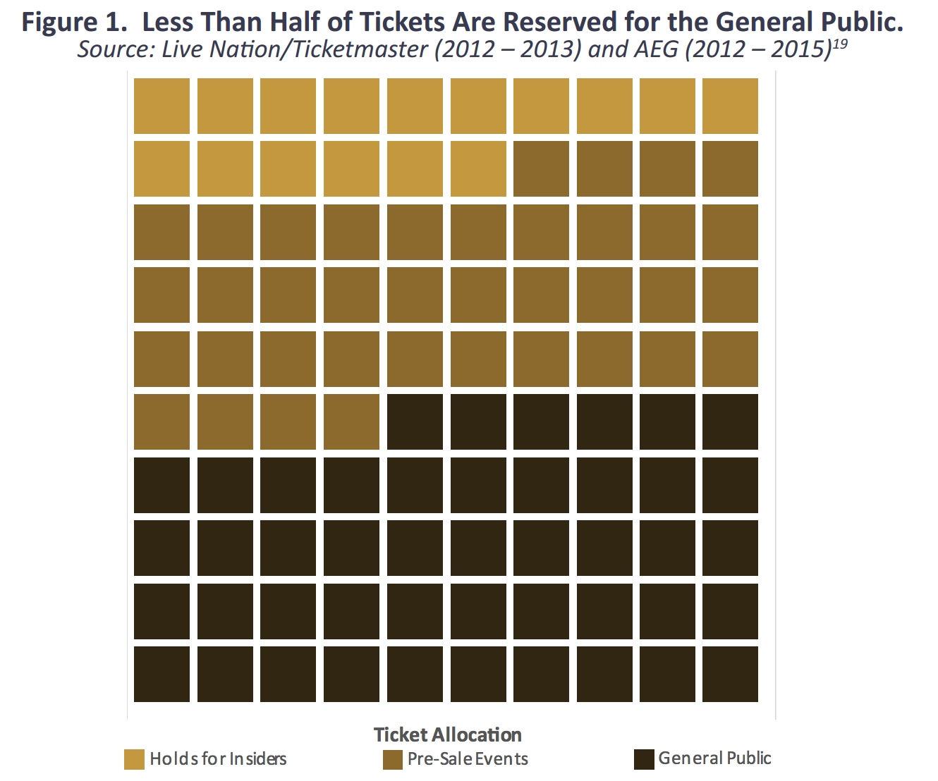 La Kings Seating Chart Ticketmaster