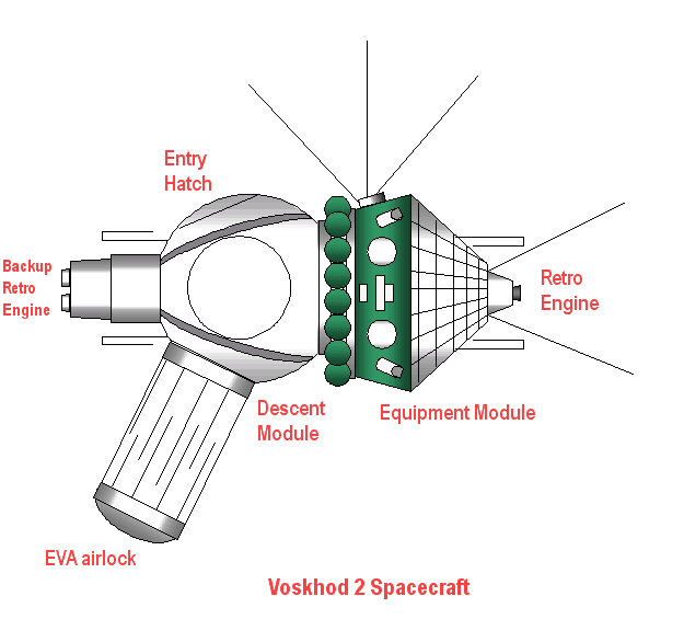 1489610561557-Voskhod_spacecraft_diagram.png