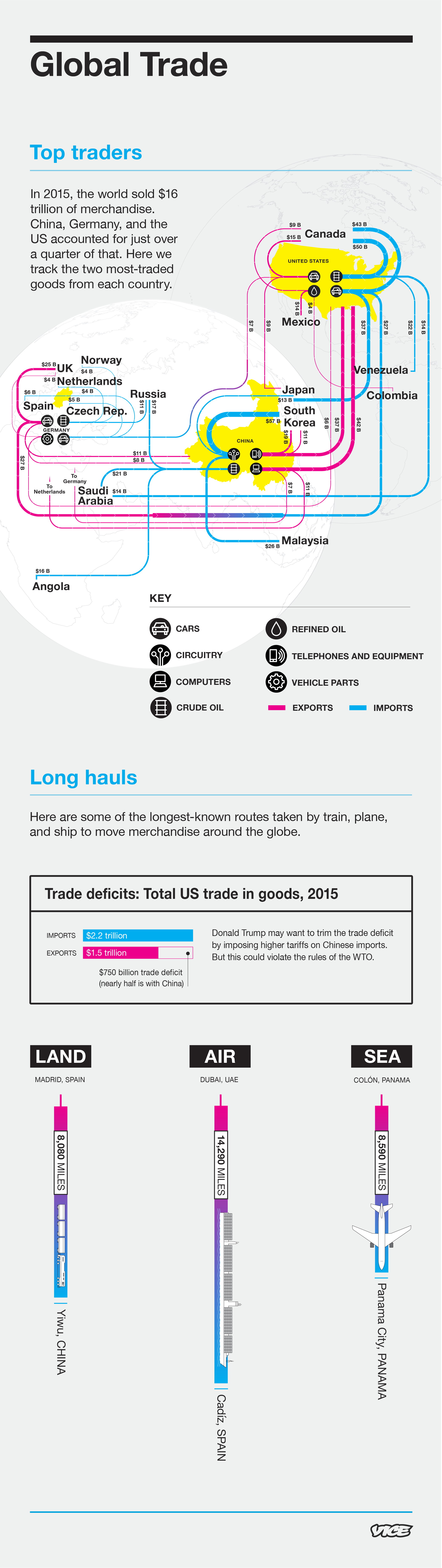 how-does-global-trade-work-vice