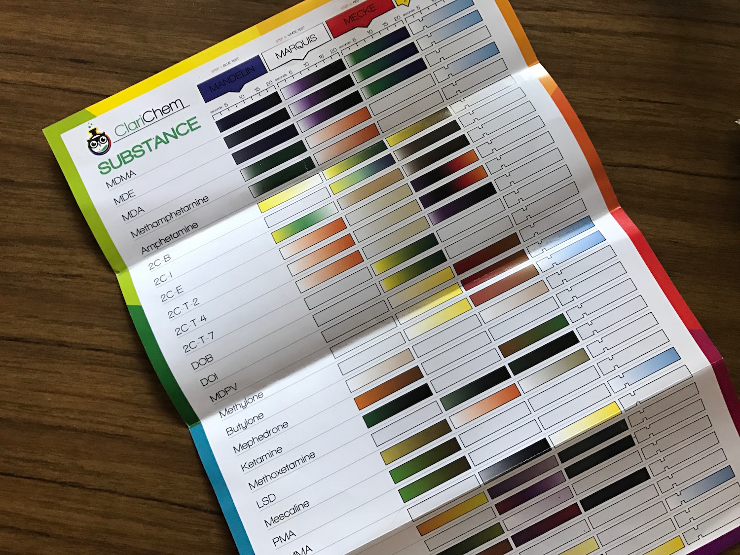 Mdma Test Kit Color Chart