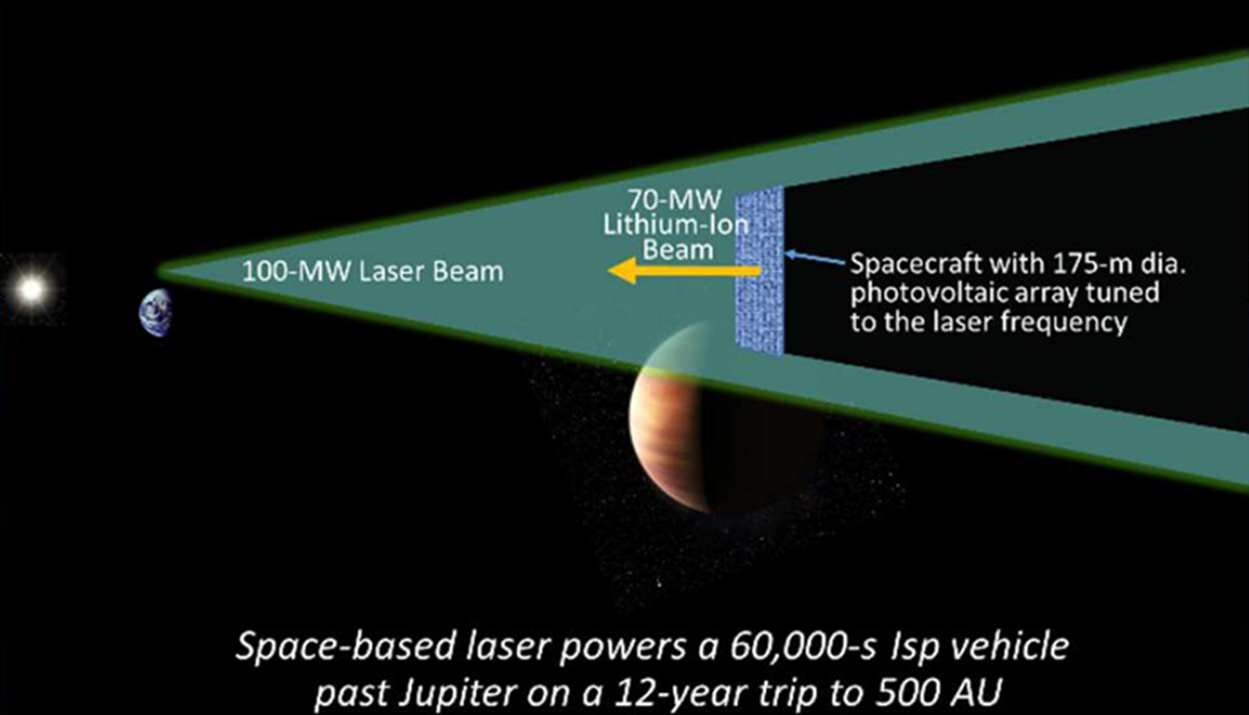 NASA's Newest Interstellar Concepts Rely on Huge Laser Arrays and