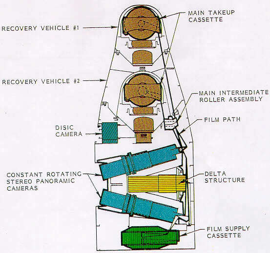 Design of the Corona payload drawing