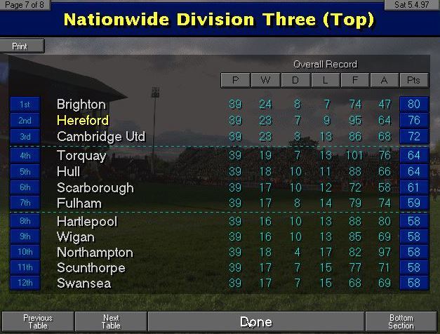 Championship Manager 2