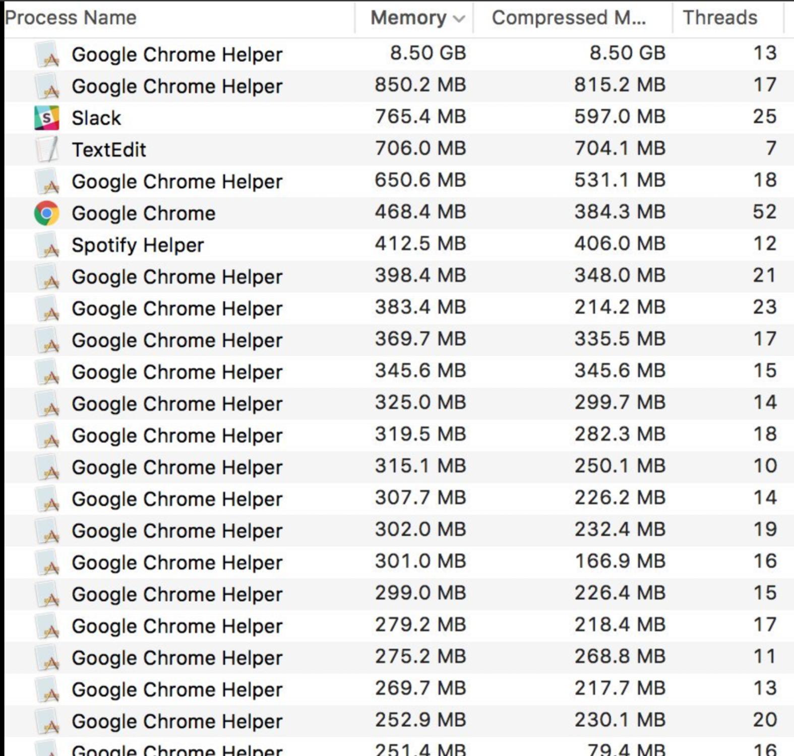 Gestione Risorse Google Chrome