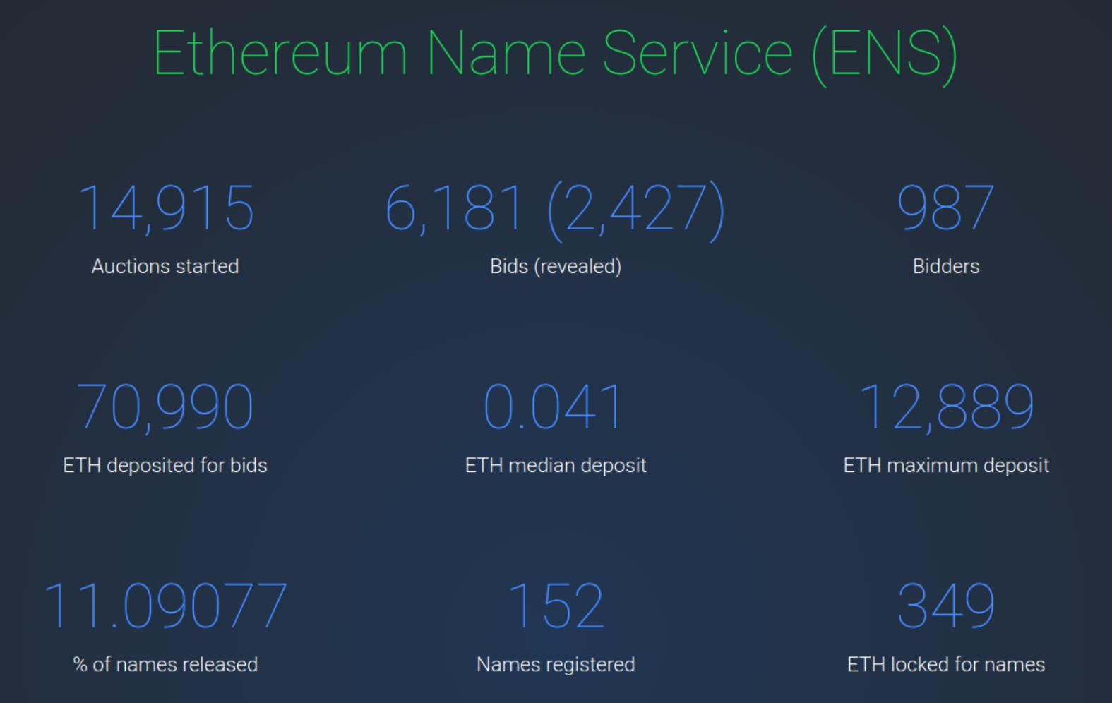 screenshot asta ethereum name service