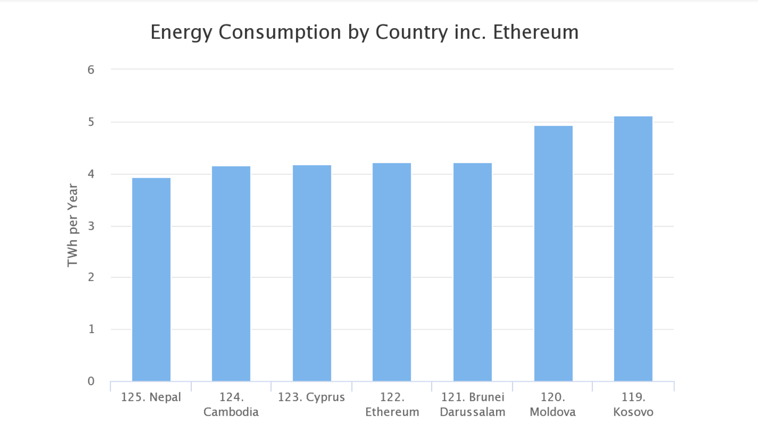 electricity consumption ethereum mining