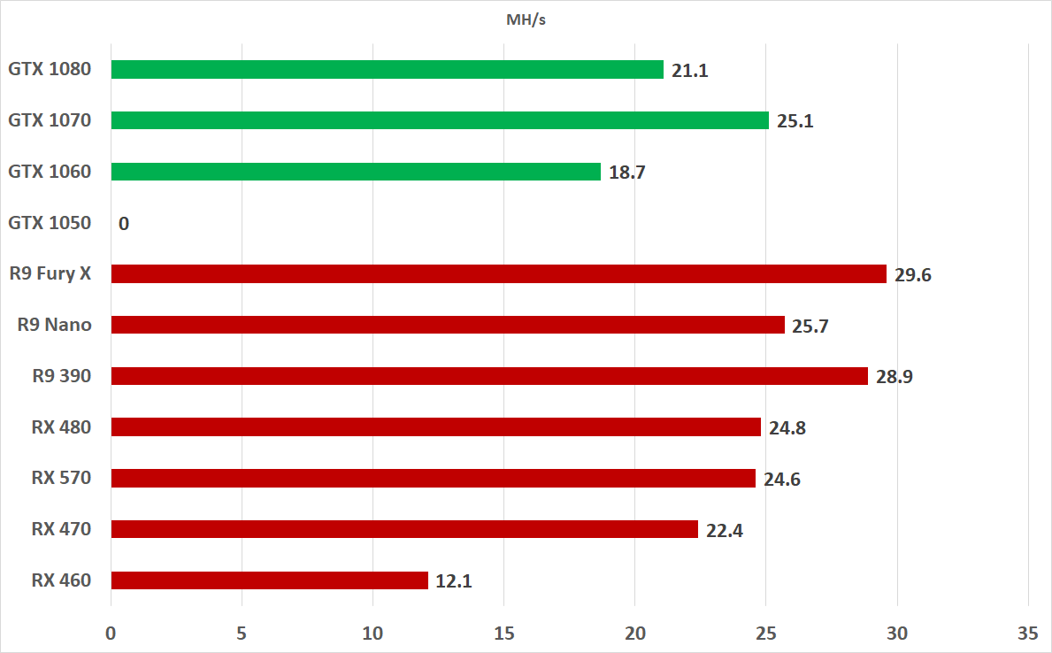 Bitcoin Mining Gpu Comparison - Bitcoin Mining with GPU - Top Choices for August 2020 : Bitcoin mining with a gpu.