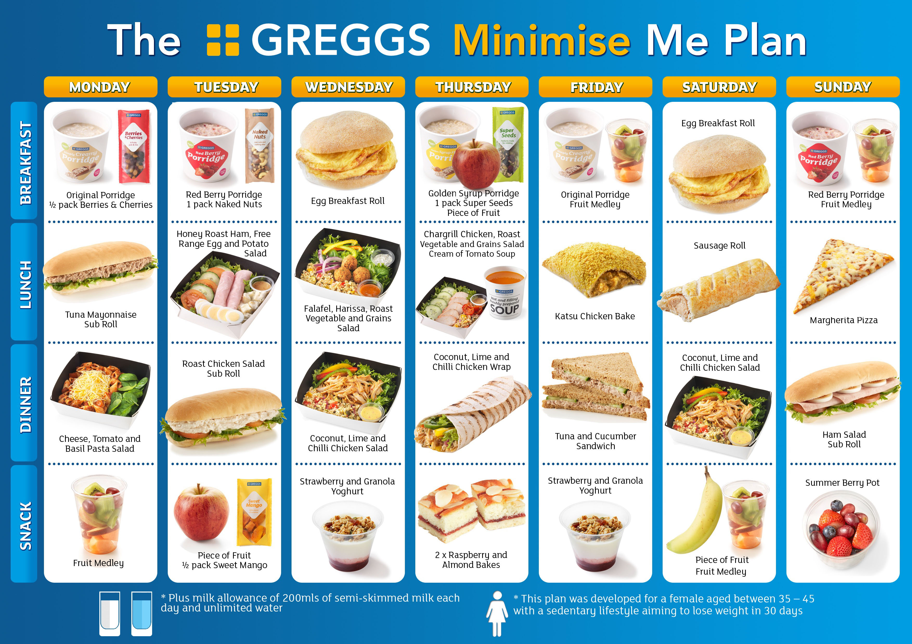 Greggs Just Released a Diet Plan - MUNCHIES