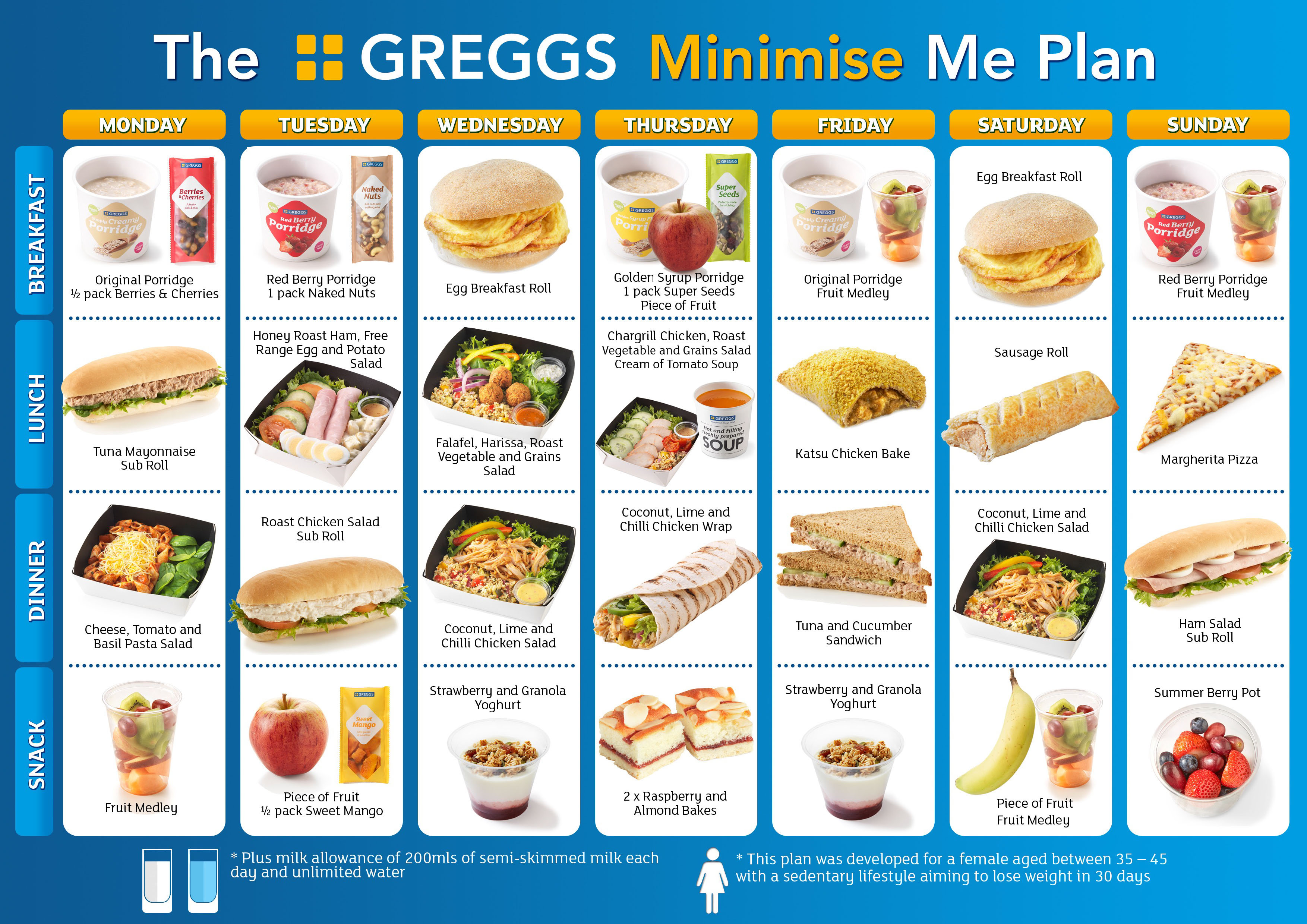 Greggs Just Released a Diet Plan MUNCHIES