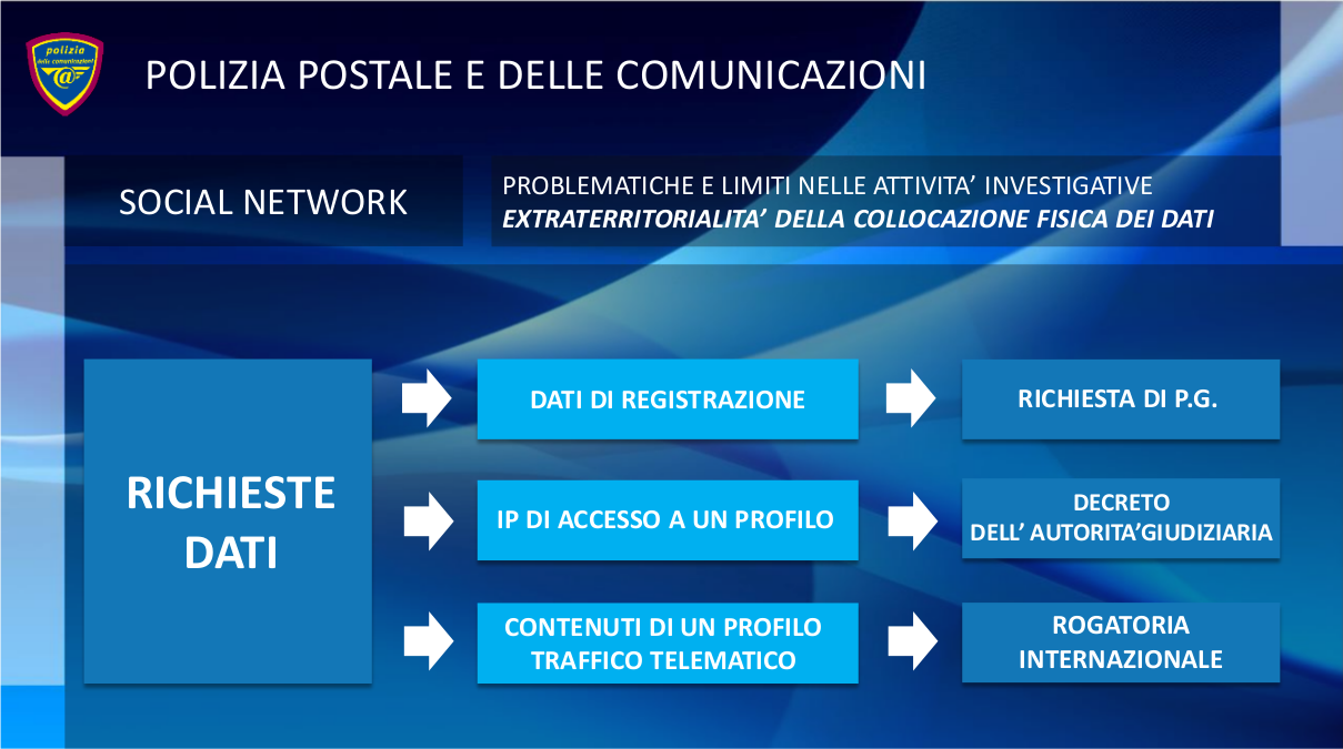 Slide Polizia Postale attività investigativa