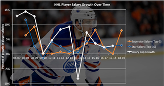 mcdavid salary kuo kelvin andrew