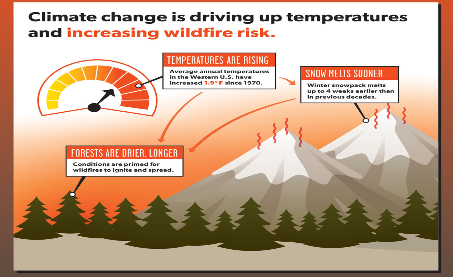 climate-change-has-made-devastating-wildfires-the-new-normal-vice