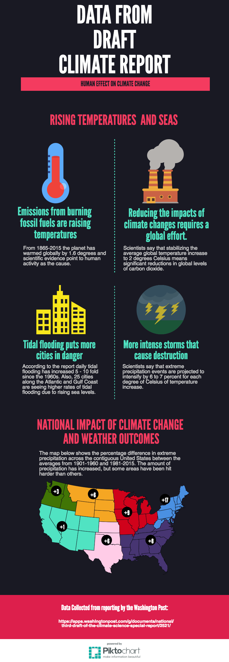 Here’s the Stats You Need to Know About That Big Climate Change Study ...