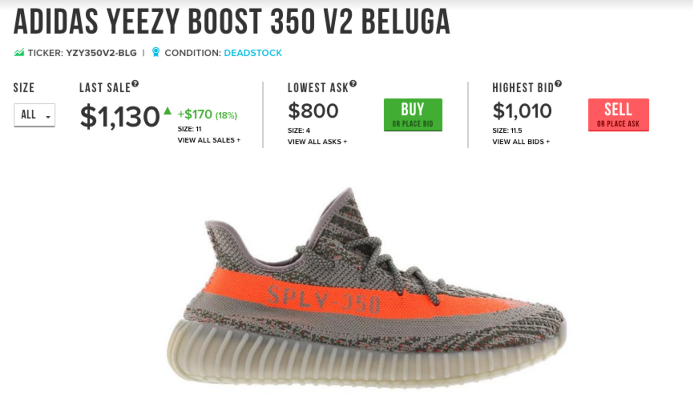 yeezys cheapest price