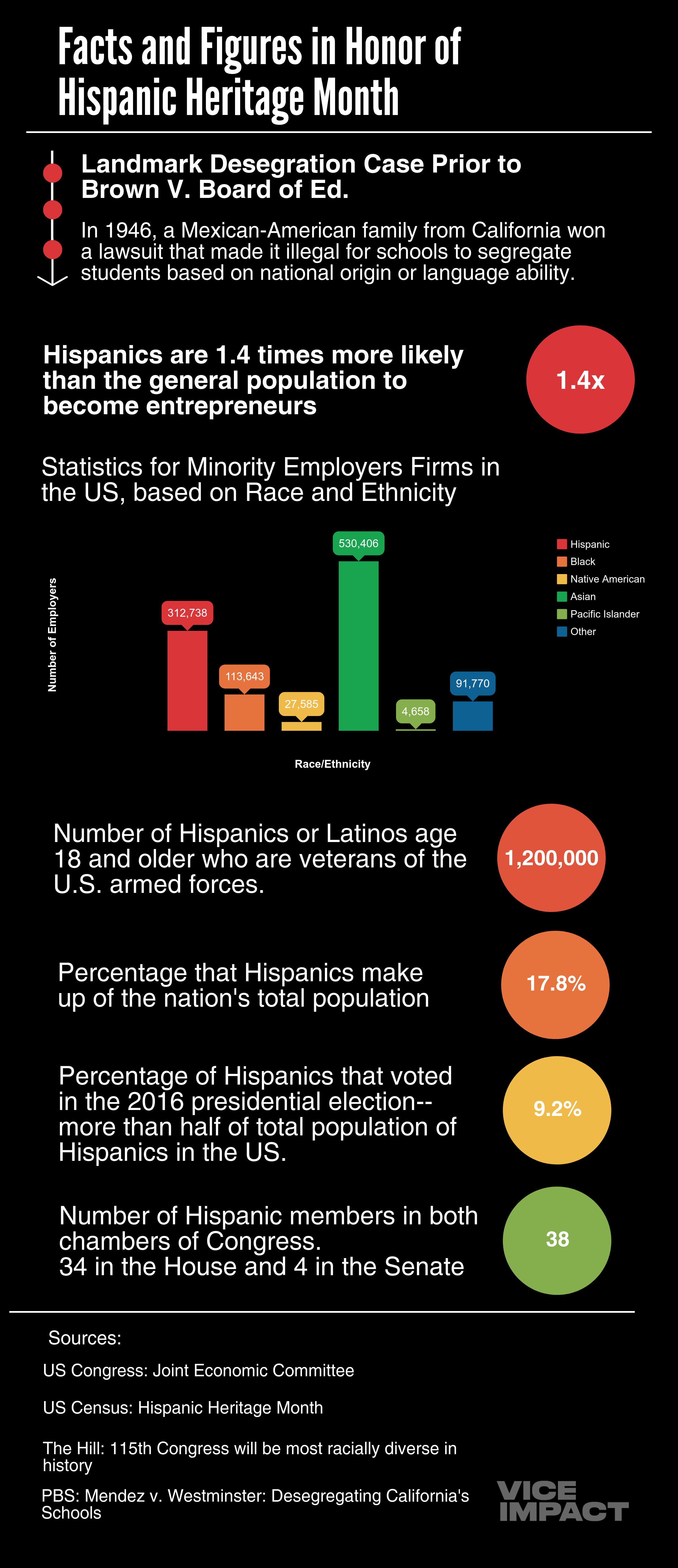 hispanic-heritage-month-is-right-now-and-here-s-how-you-can-help