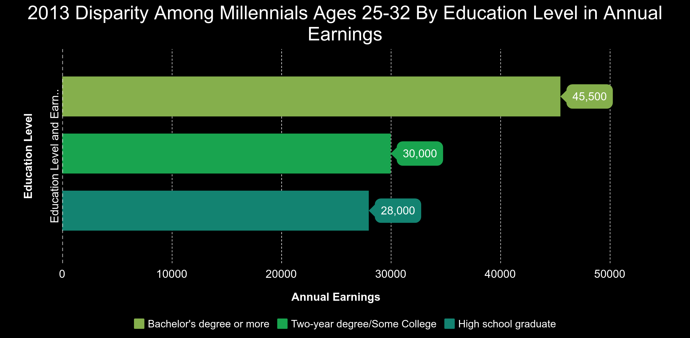 Infographic by Aaron Barksdale, Source: Pew Research Center Infographic by Aaron Barksdale, Source: Pew Research Center