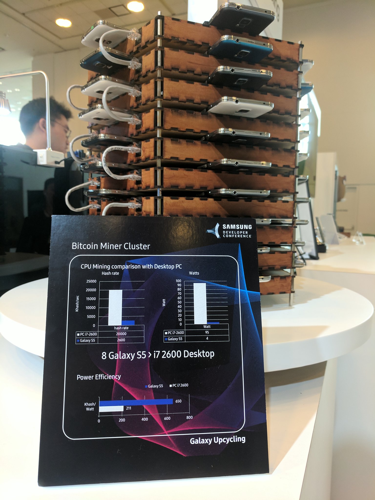 Samsung Made a Bitcoin Mining Rig Out of 40 Old Galaxy S5s