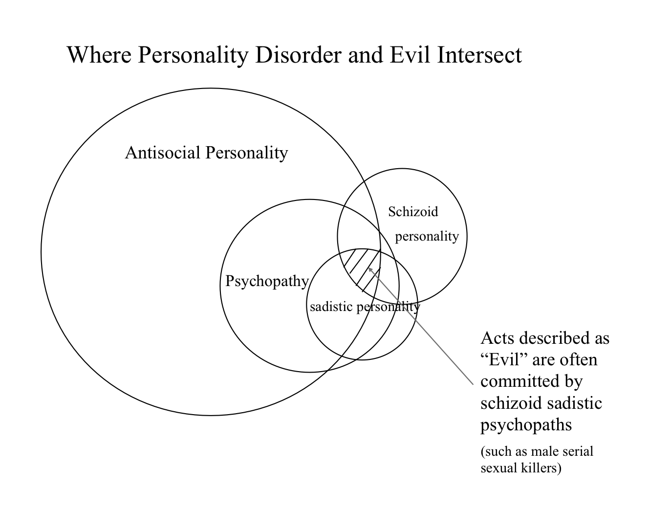 Having These Personality Traits Might Mean You're Evil - VICE