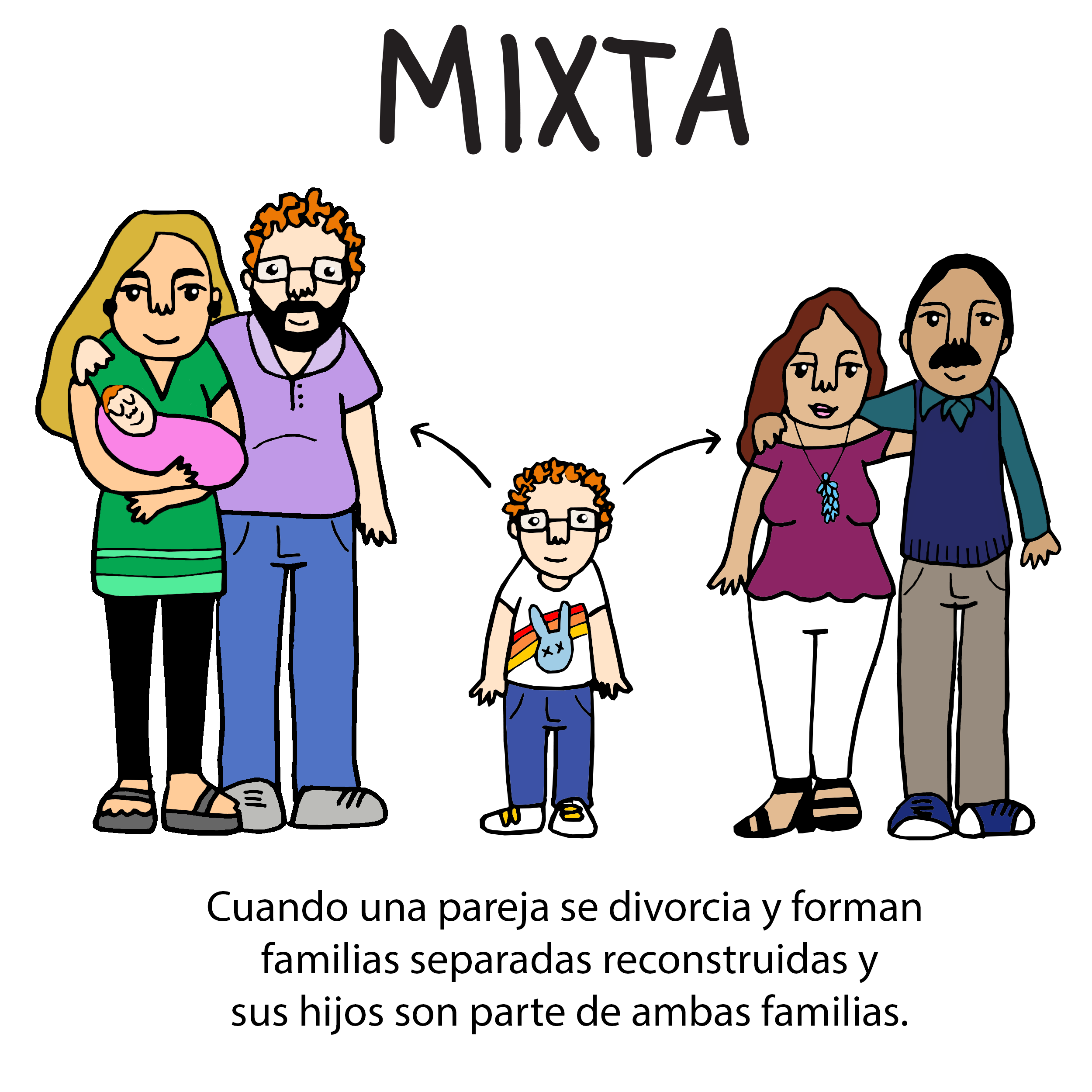 Distintos Tipos De Familias Sexiezpicz Web Porn