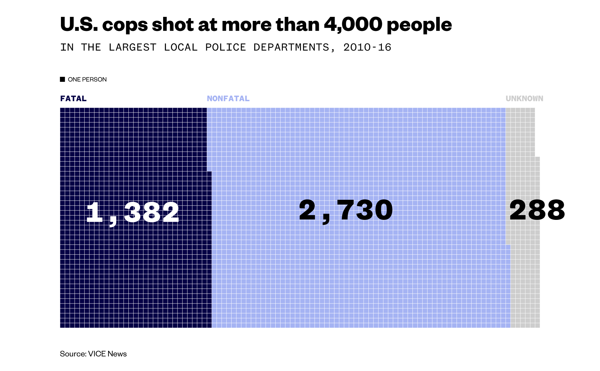 Race Killed By Police 2016 Chart