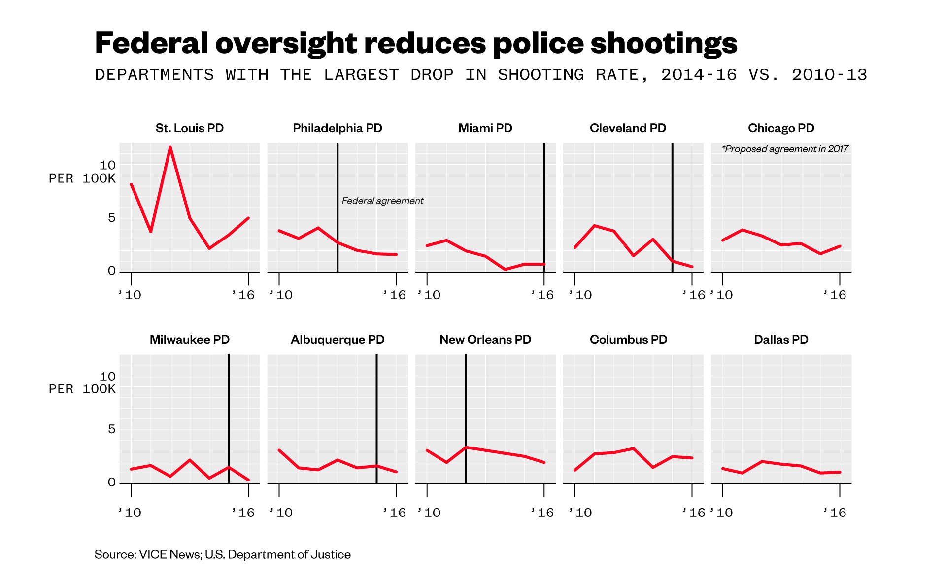 VICE  How Police Shootings and Personal Loss Have Inspired the