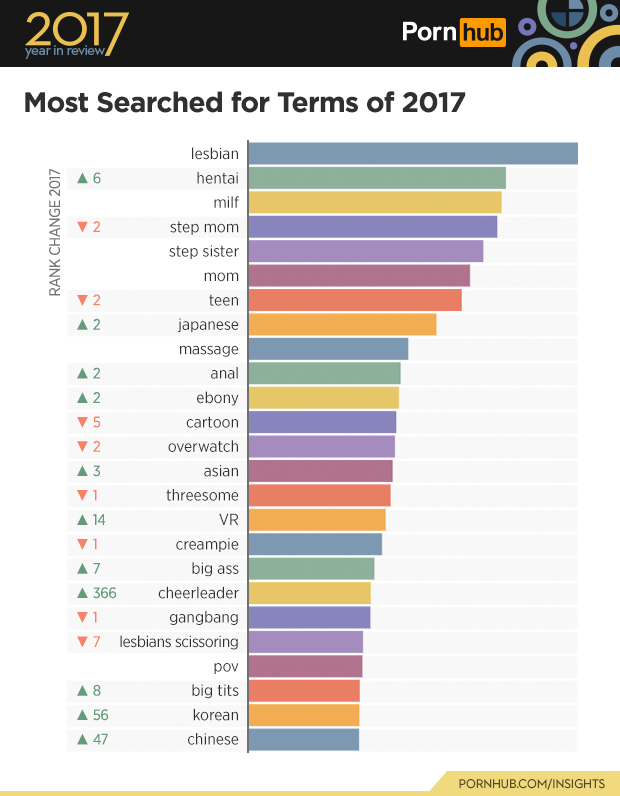 620px x 796px - How the World Watched Porn in 2017 - VICE