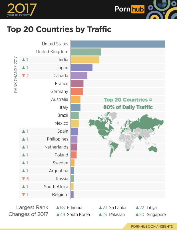 Como O Mundo Assistiu Pornô Em 2017