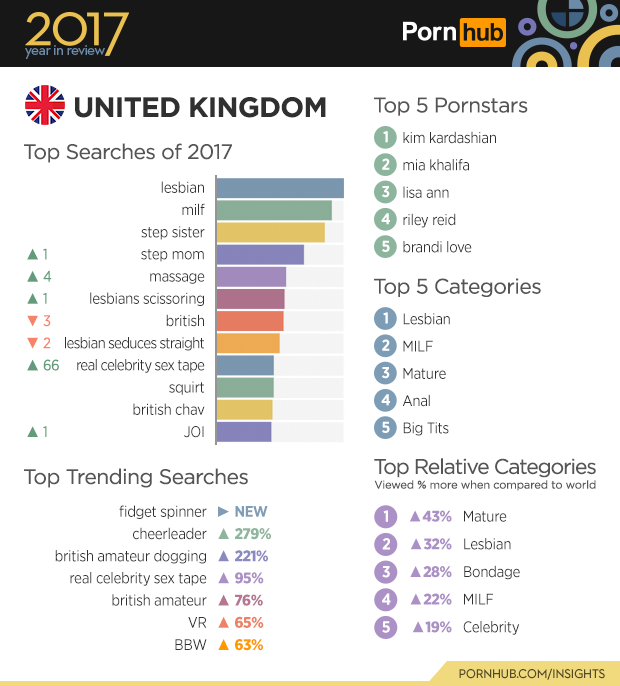 Como O Mundo Assistiu Pornô Em 2017