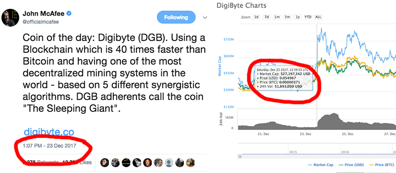 DigiByte DGB on 500% Profit Trajectory (MEDIUM RISK)