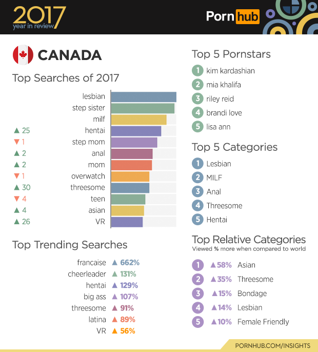 Here's the Porn Canadians Watched Last Year - VICE