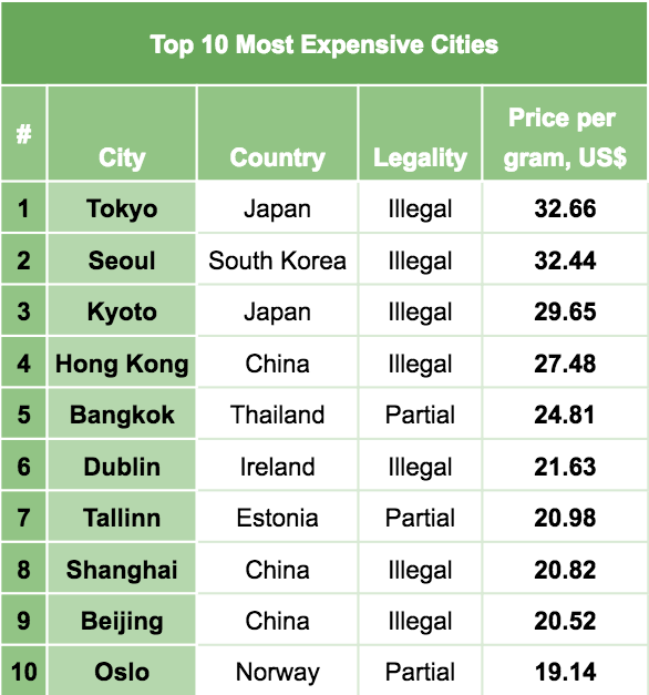 Top many. The most expensive или more expensive. How much does an Ounce of Weed cost uk. Cannabis Price per gram Canada. How much does Weed cost in London.