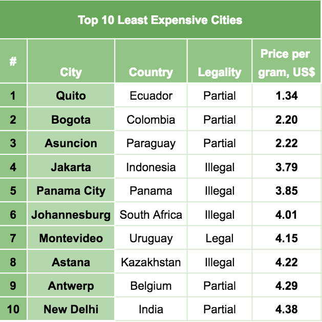 This Is How Much Weed Costs in 120 Cities Across the World