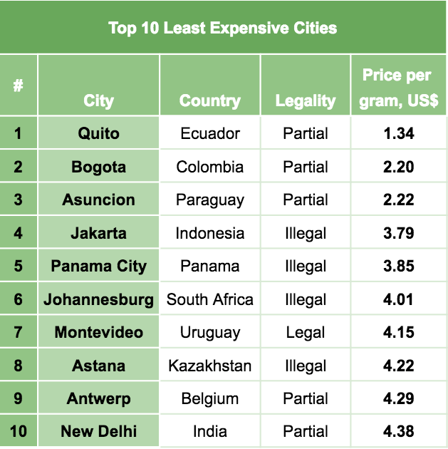 Ответы expensive. Expensive сравнительная. Cannabis wholesale Price Canada. Cannabis Price per gram Canada. Топ prix.