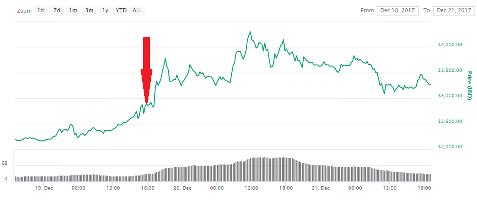 Coinbase Is Getting Sued For Insider Trading!    Vice - 