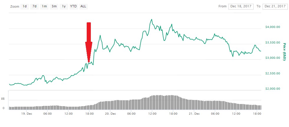 Coinbase Is Getting Sued F!   or Insider Trading Vice - 