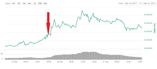 Coinbase Is Getting Sued For Insider Trading Vice - 