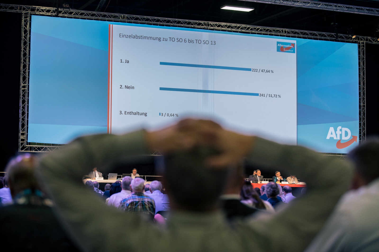 Abstimmungsergebnisse auf dem AfD-Parteitag in Augsburg