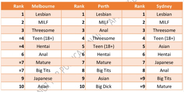 Porn category in Melbourne