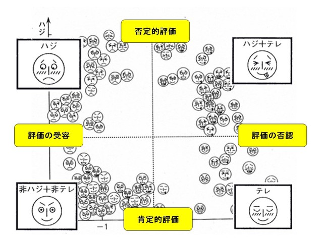 なぜお腹が鳴ると恥ずかしいのか