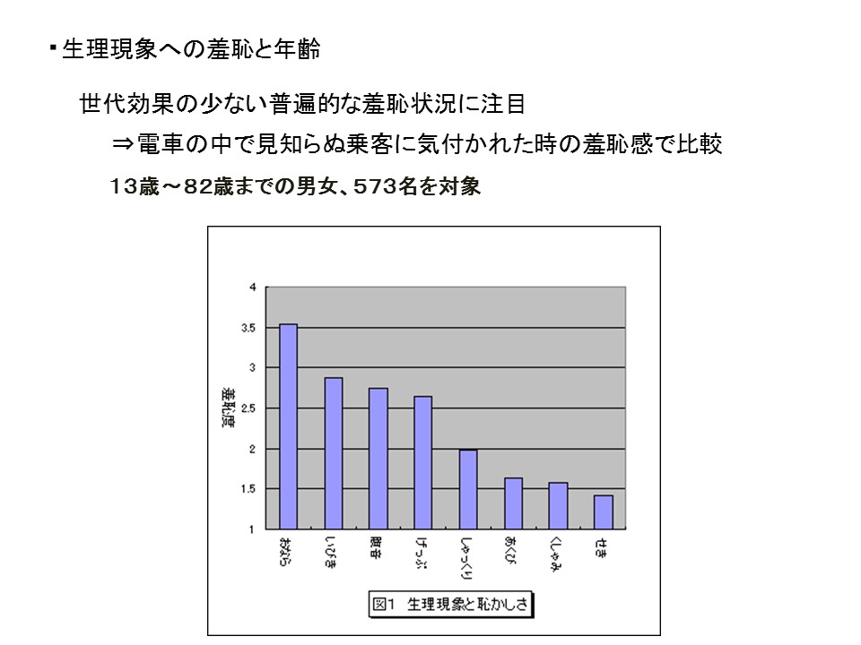 なぜお腹が鳴ると恥ずかしいのか