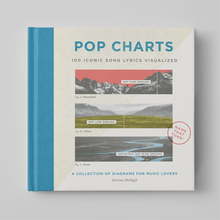 Indie Charts 2016