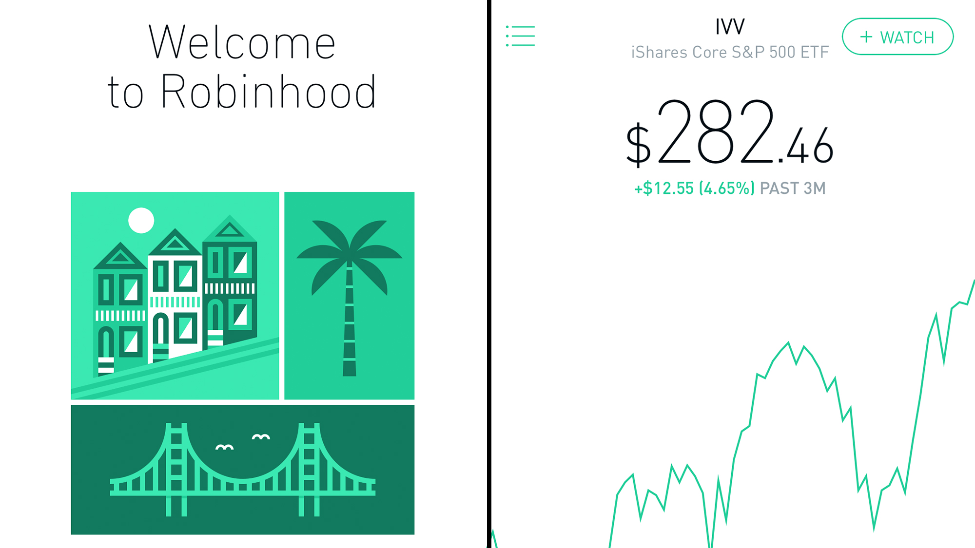 Robinhood Alternatives