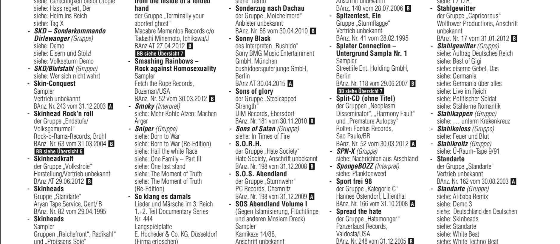 Diese Liste des BPjM zeigt, welche Bands wegen rechtsextremen und verfassungsgefährdenden Inhalten in Deutschland nicht verbreitet werden dürfen. Viele der gelisteten Alben findet man trotzdem über Soundcloud.