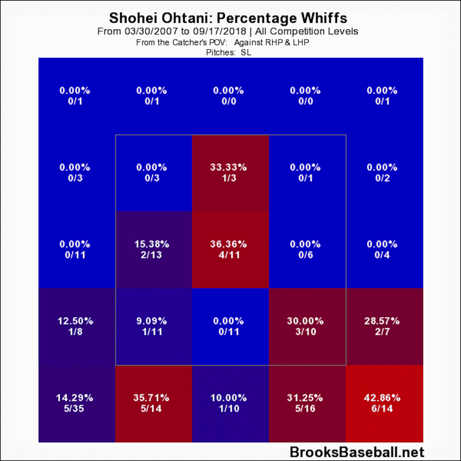 Shohei Ohtani Goal Chart