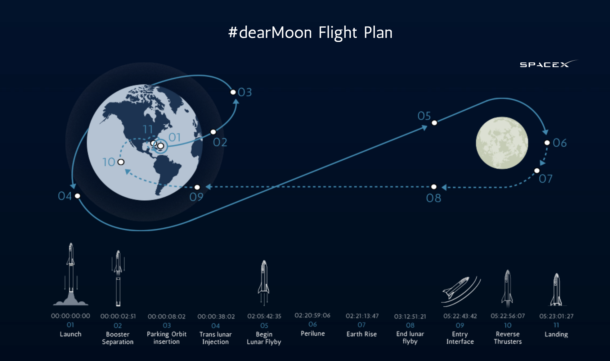 SpaceX Says it Will Fly a Japanese Billionaire Around the Moon in its 'BFR'