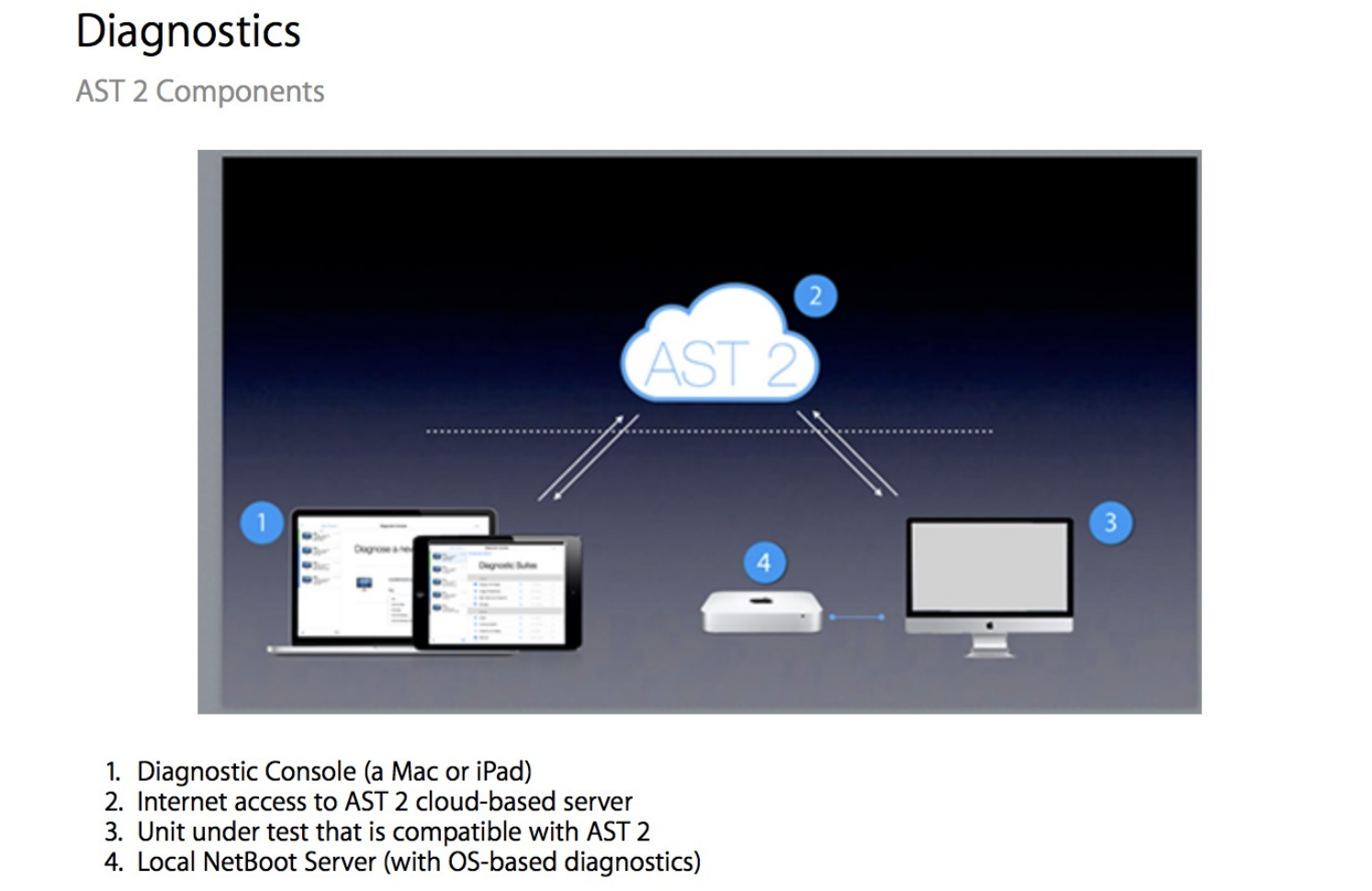 Mac Server Diagnostic Tools For Software