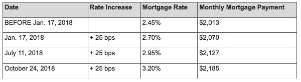 Ratehub mortgage payment calculator