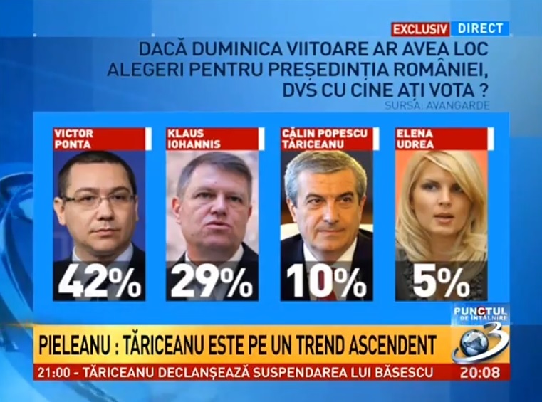 sondaj 2014